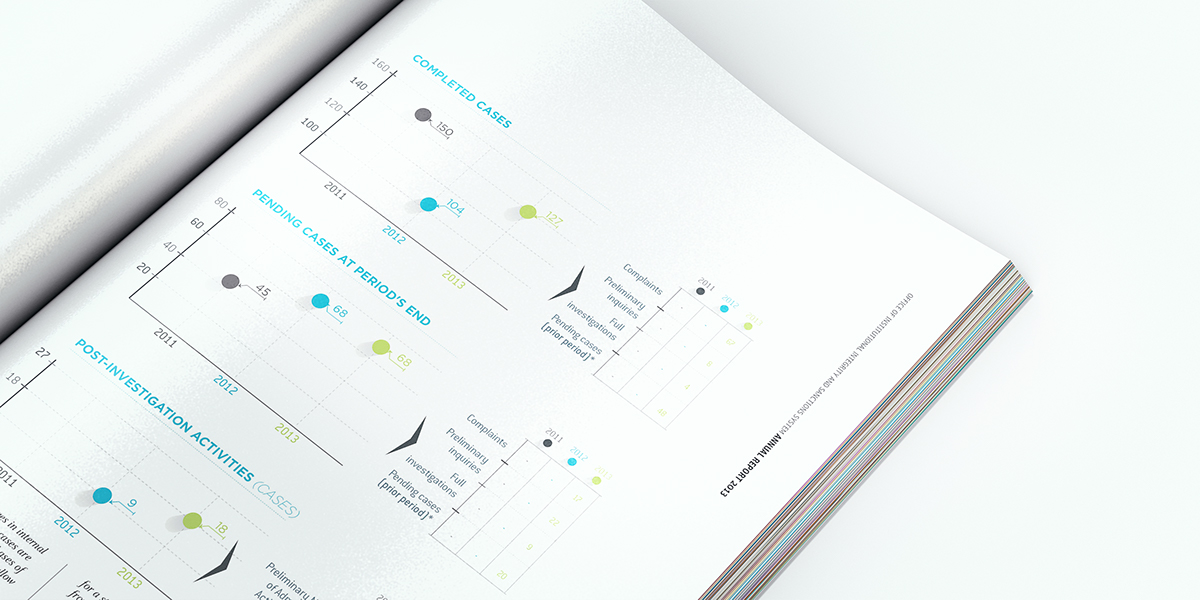 BID IDB IDB Bank informe design editorial book magazine