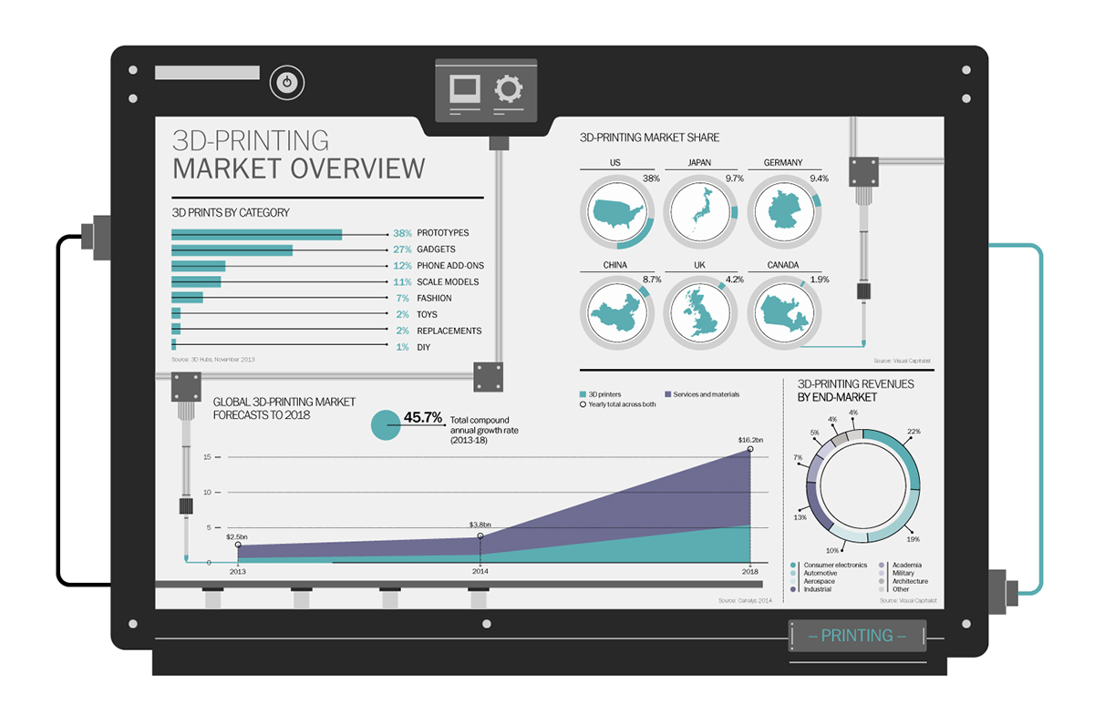 Adobe Portfolio information infographics Data data visualisation Collection Charts information design Layout newspaper Graphs editorial numbers