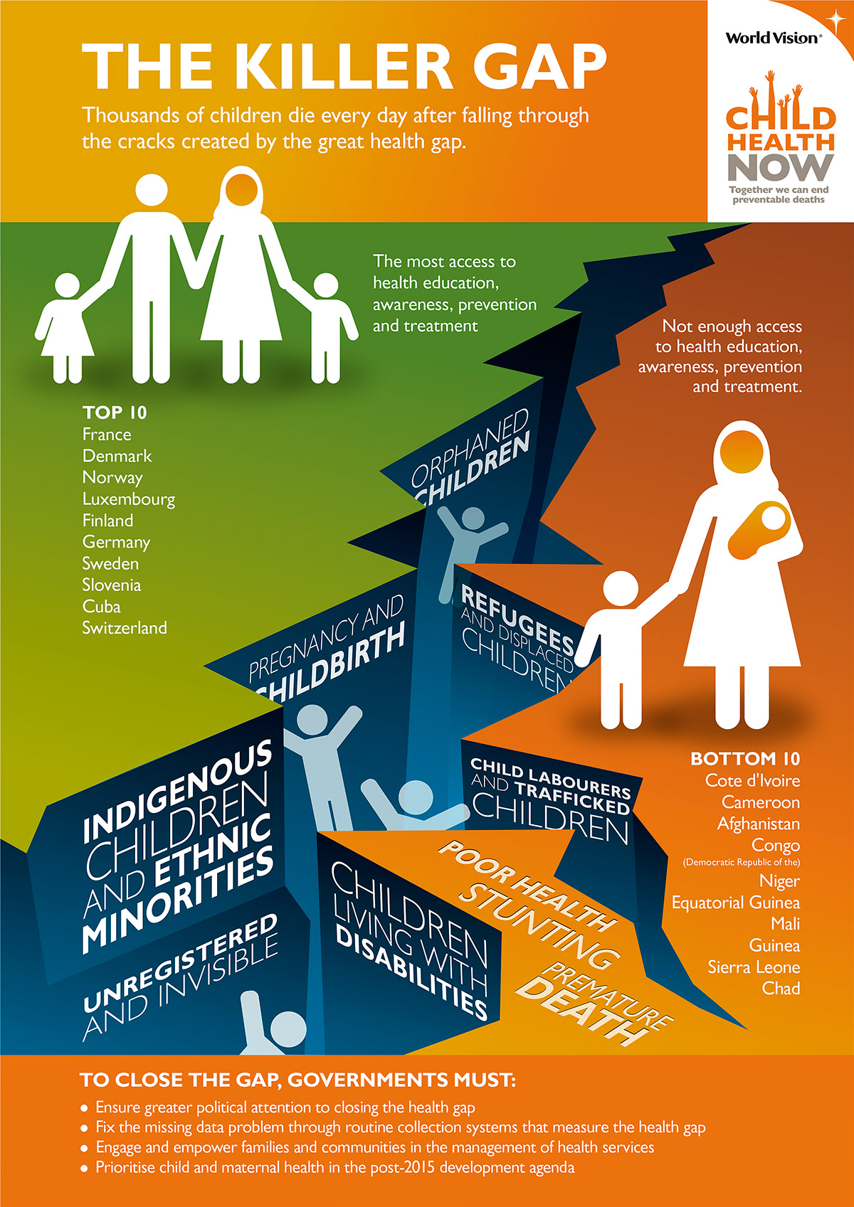 The Killer Gap infographic showing a large ravine of problems separating the poor from the wealthy.