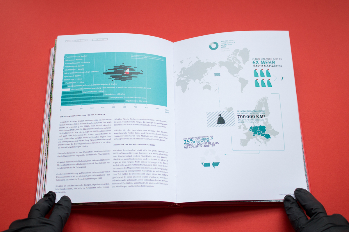 atlas Ocean climate change editorial book bachelor thesis print cover flat design infographics