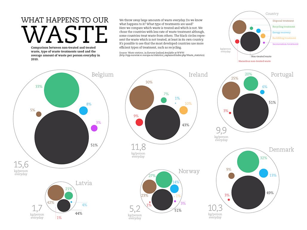infography waste recycling countries circle diagram Europe