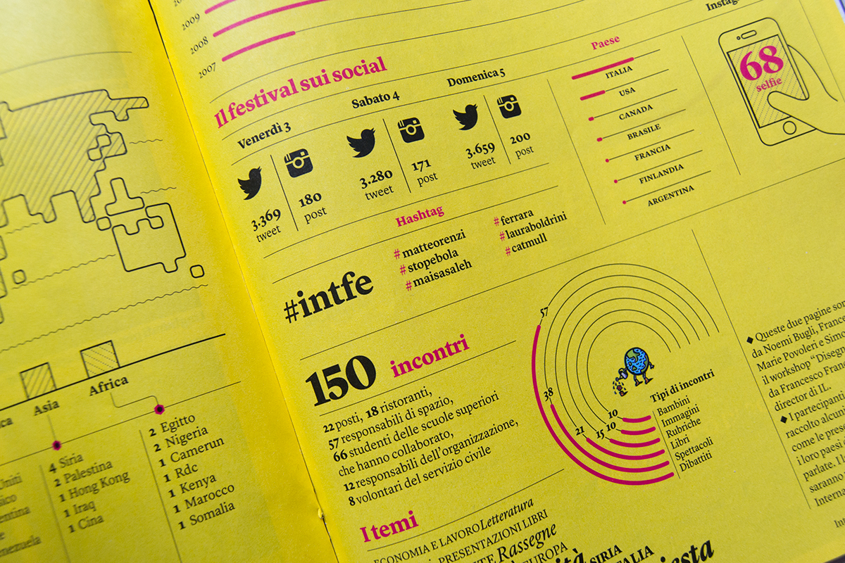 infographic design yellow internazionale ferrara Workshop francesco franchi information numbers lyon magazine Italy infografica