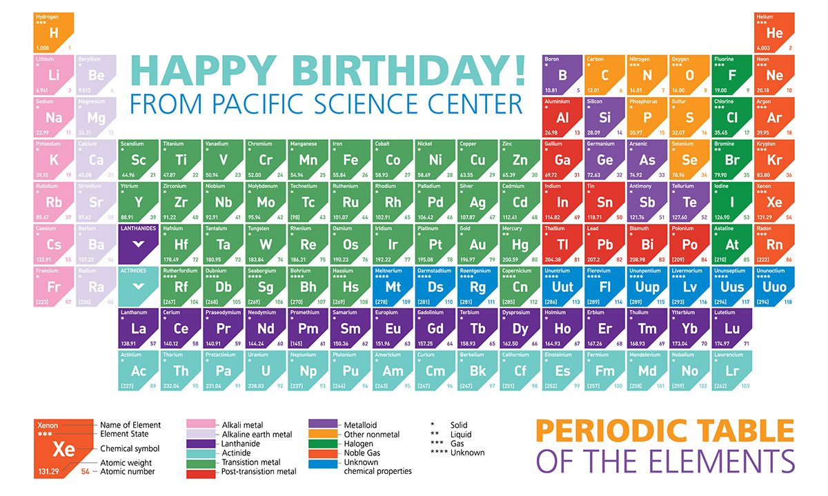 birthday party Spa chemistry science pacific science center