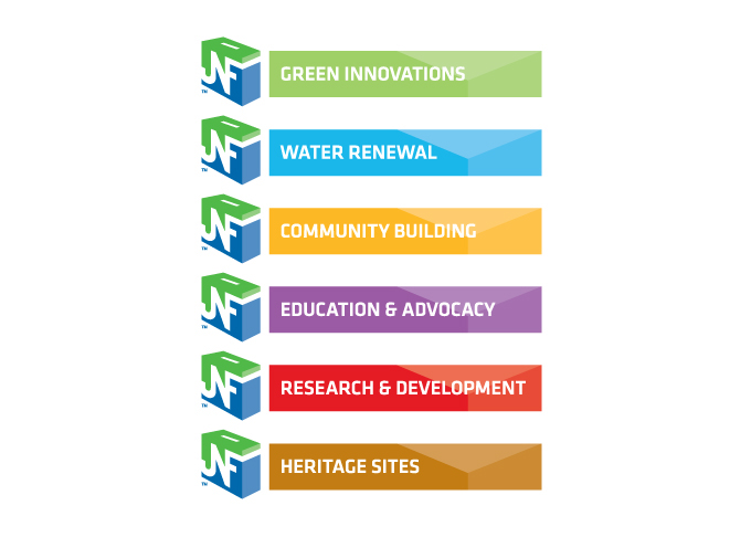 jewish non-profit israel jnf national Fund iconography blue green contemporary modern