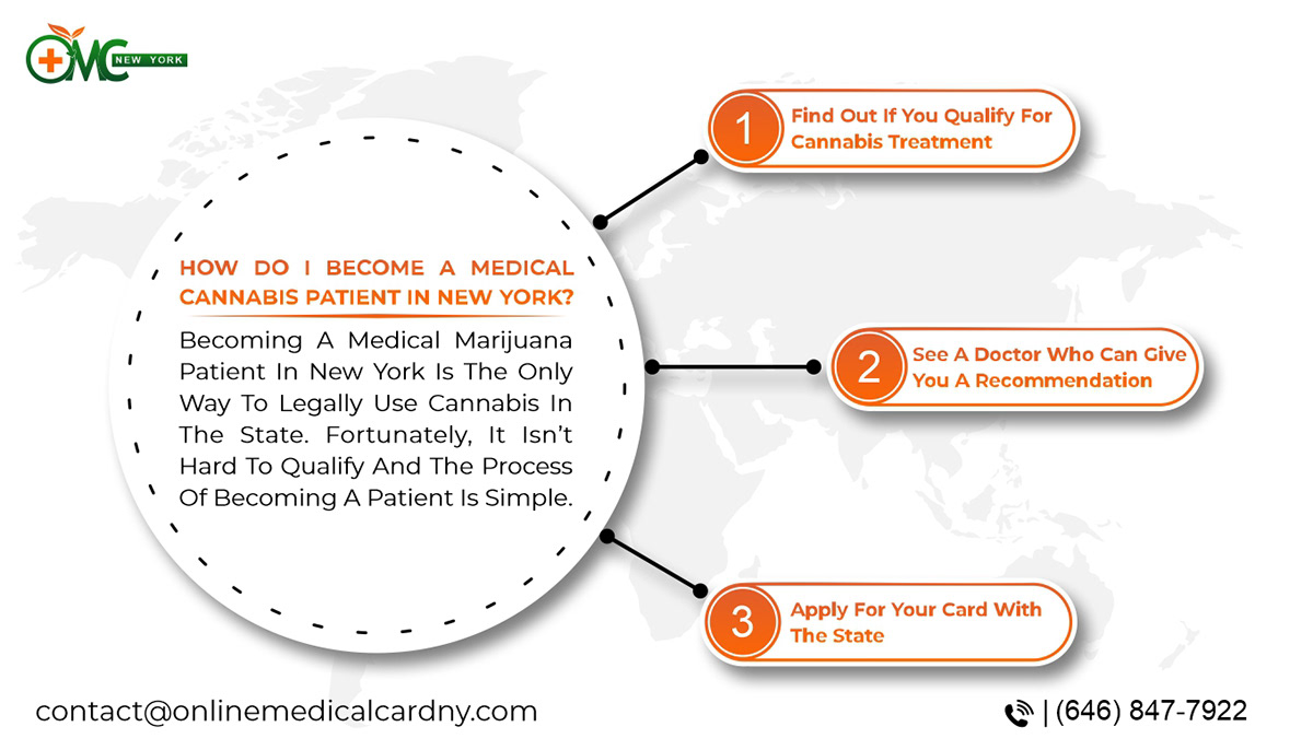  How Do I Become a Medical Cannabis Patient in New York?
