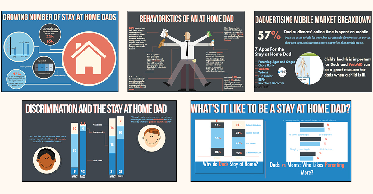 stay at home dads Infographic Banner graphic design  slideshare