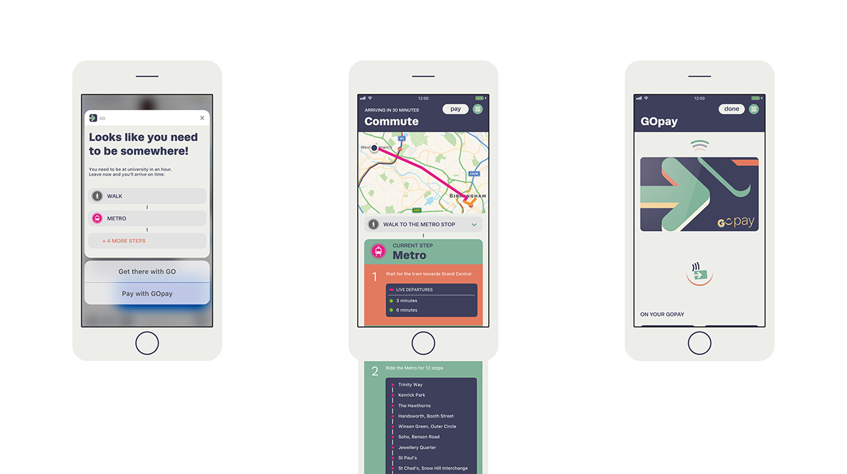 UI app ux digital Travel mobility problem solving