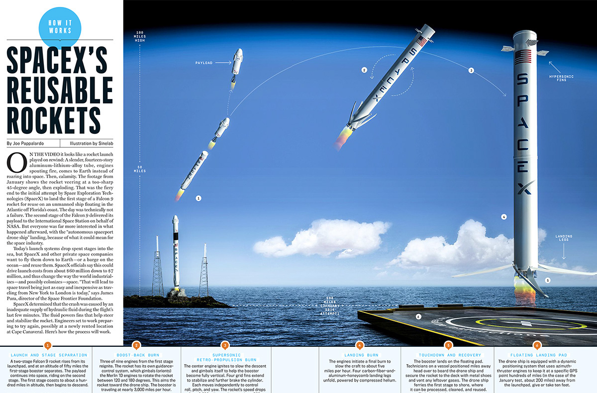 Space X Falcon 9 Popular Mechanics Magazine US