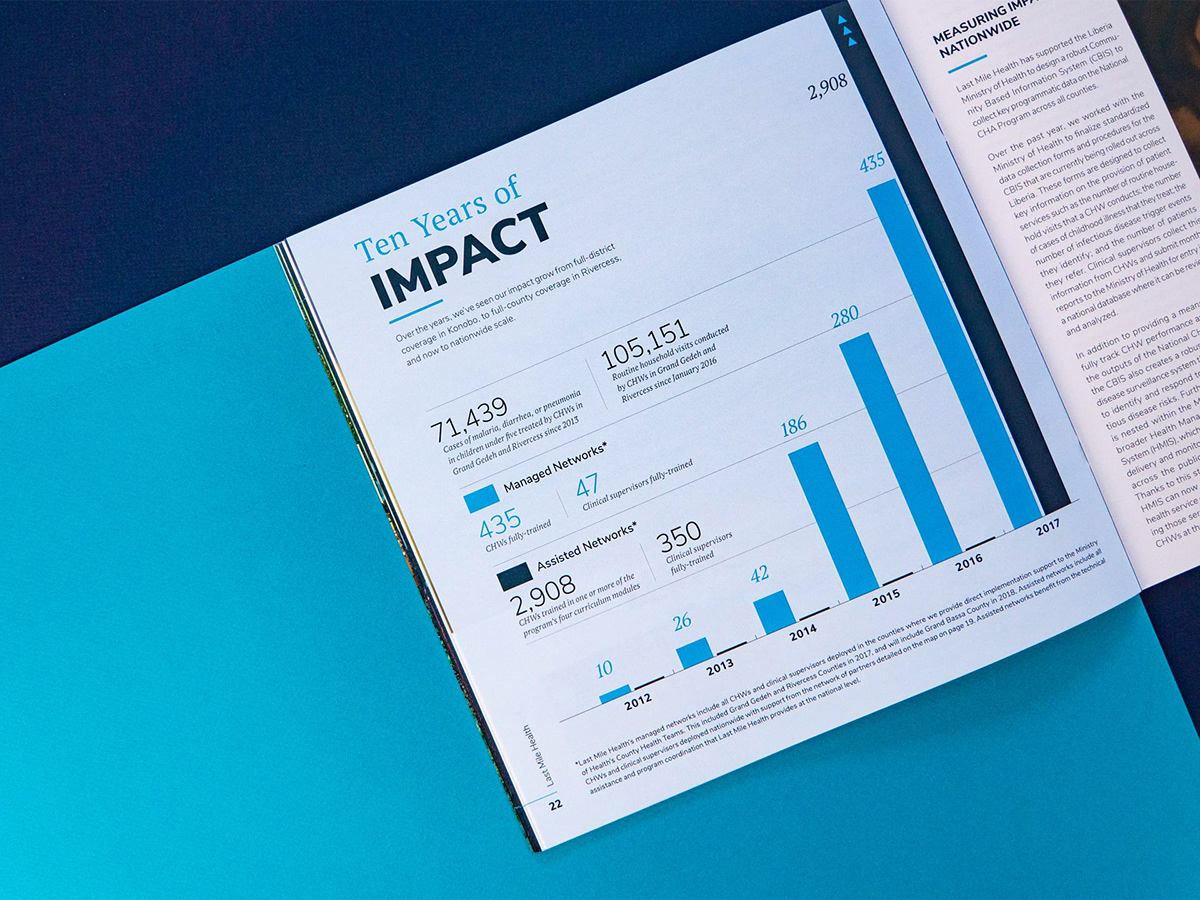 Adobe Portfolio graphic design  Typogragphy annual report timeline Layout print Web Design  editorial infographic non profit