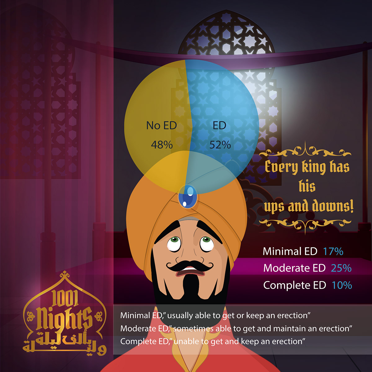 arabian nights shahrayar   Shahrazad Character design  ILLUSTRATION  sketches social media