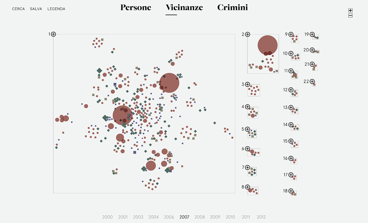 information dataviz Data visualization InfoViz infographics UI ux Interface interaction infografica crime Italy report data visualization