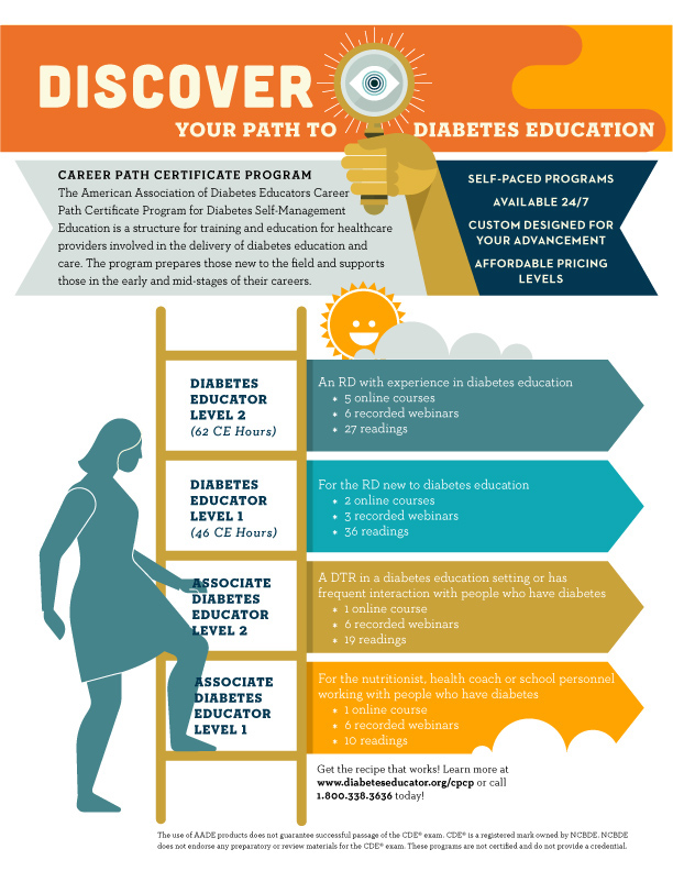 infographics ad people trail water usa diabetes educator Data visualization statistics flat Education career path