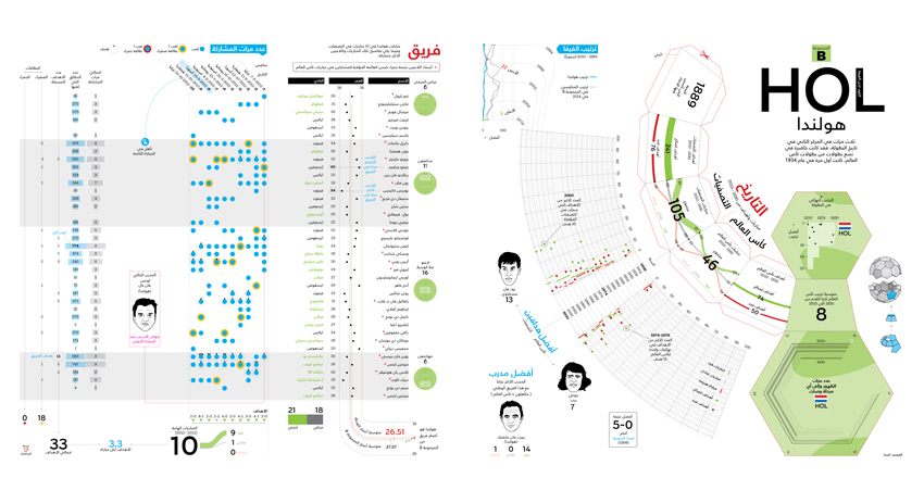 FIFA World Cup data visualization visual journalism 3d ball paper craft 3d infographics interactive infographics football ثلاثة الكرة الأبعاد 三维球 Dreidimensionale Kugel boule 3D 纸工艺球 ペーパークラフトボール