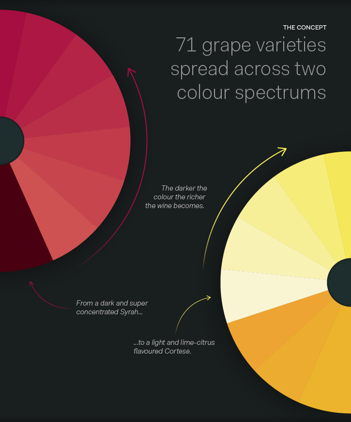 app mobile Wines application iphone colour system Mapping UI ux Guide