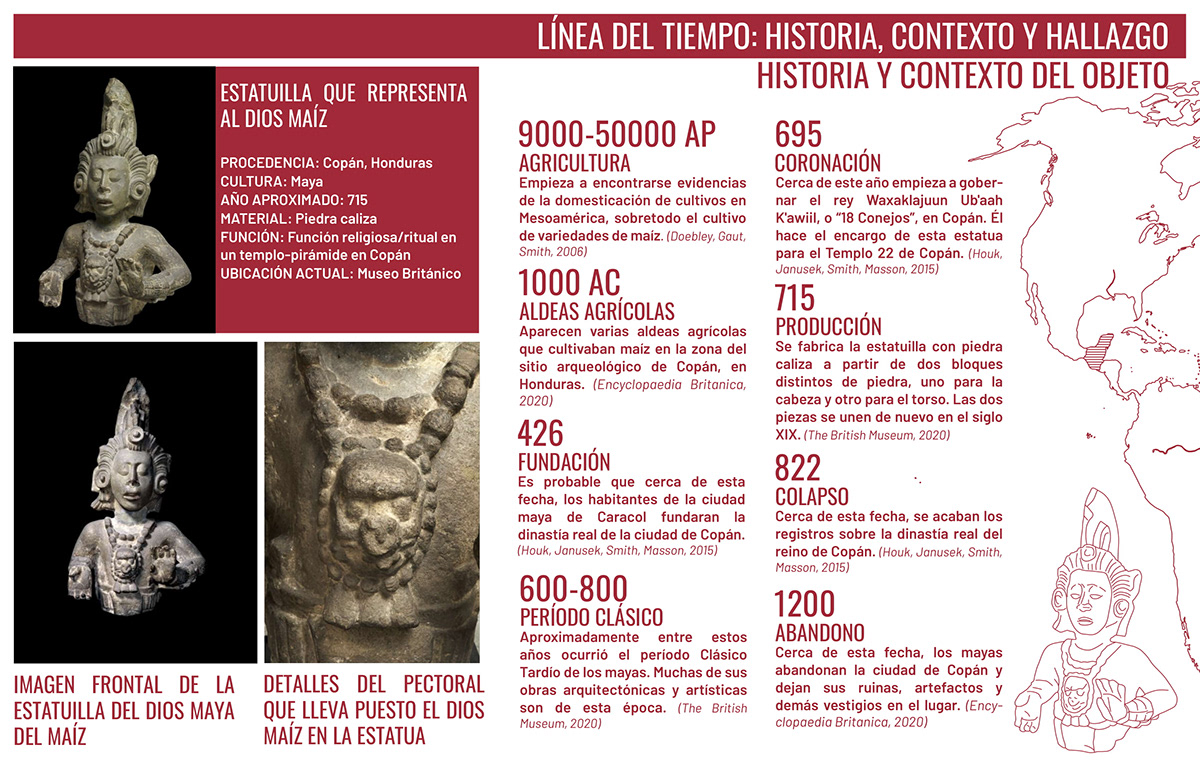 antropologia arqueologia Maya Uniandes Guatemala