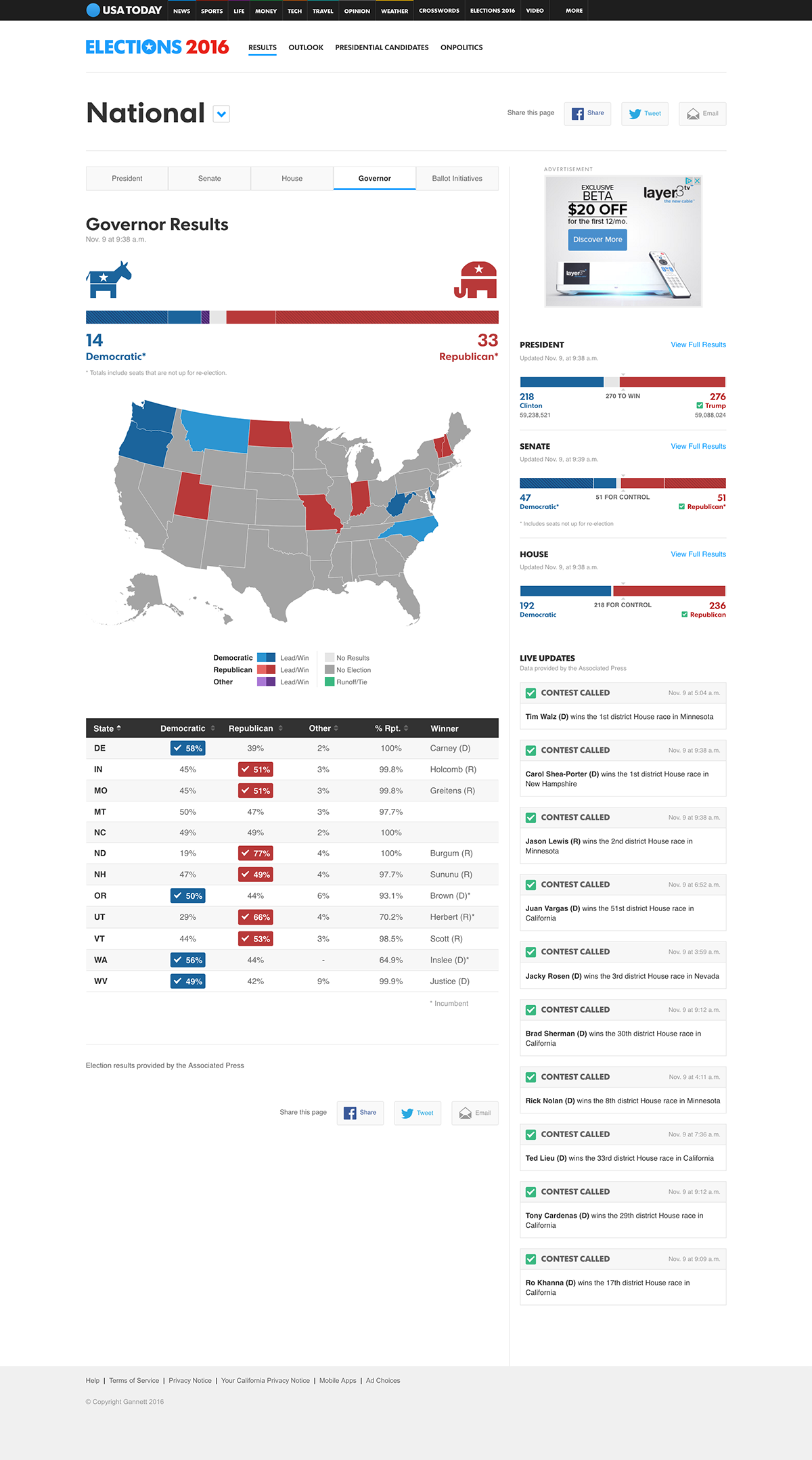 Election Elections election 2016 Presidential election election results ux/ui Web Design  information architecture  Trump clinton