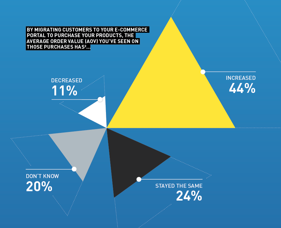 hybris Data Charts