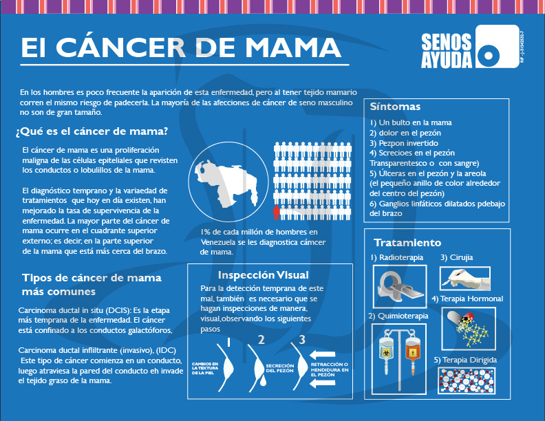 Cuantas sesiones de radioterapia son necesarias para cancer de mama