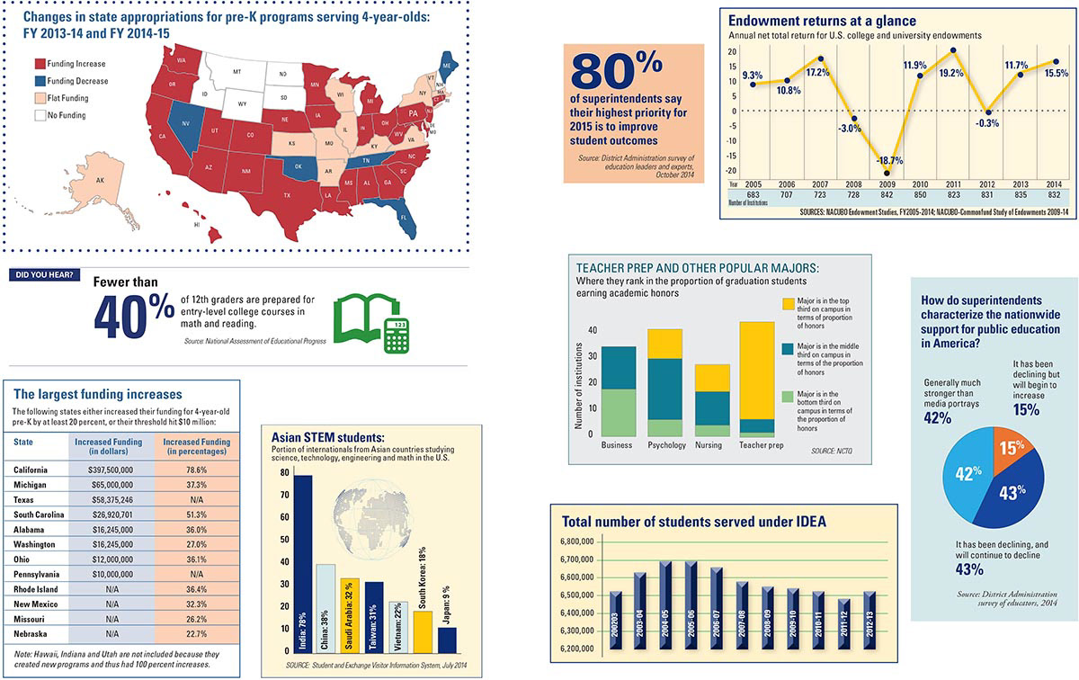 infographics Charts Graphs maps bar charts pie charts line charts tables