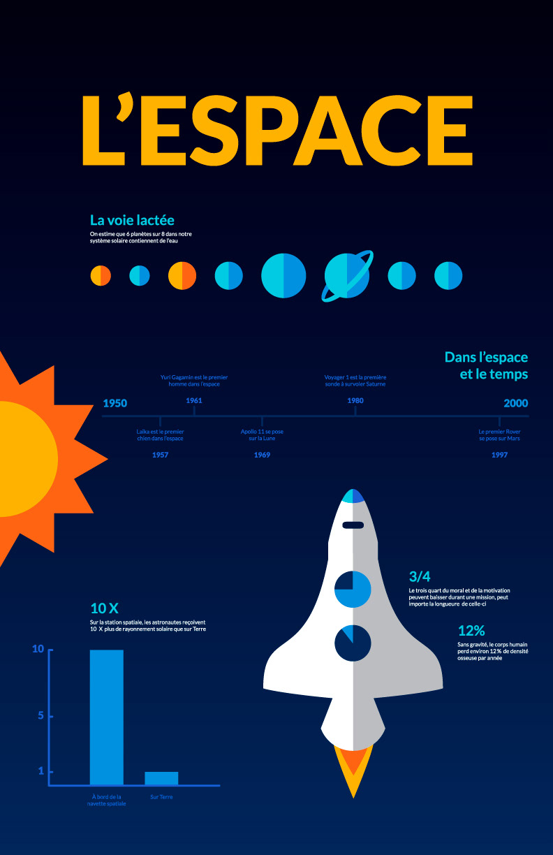 affiche infografique espace ligne du temps planete Astronaute fusee pourcentage ILLUSTRATION  orbite