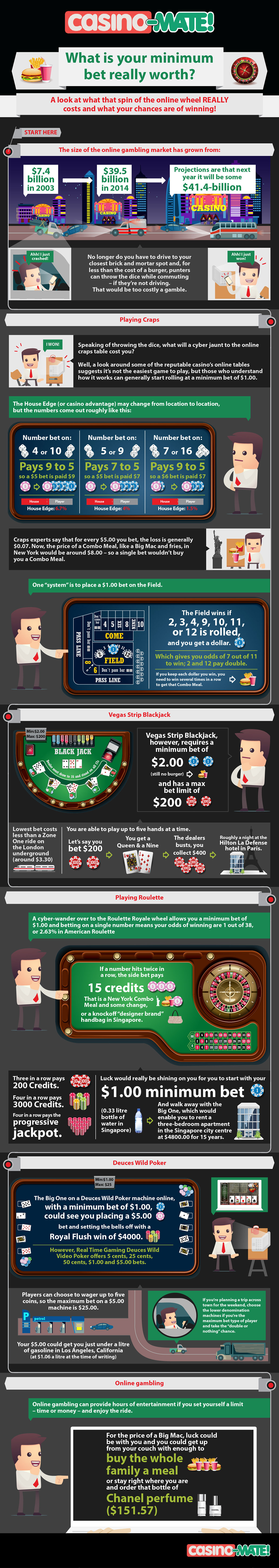 icons infographic flat gif Character casino online gambling instruction vector design graphic