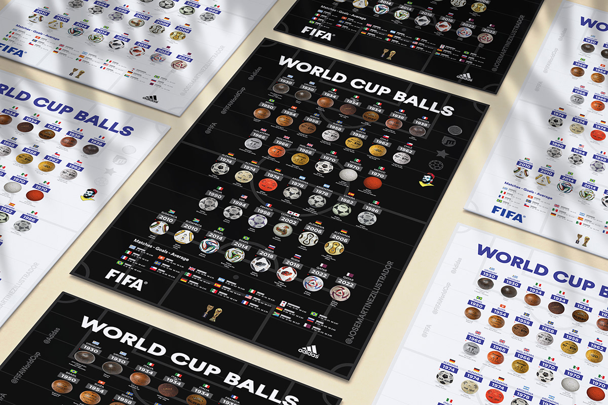 adidas adidas football balls data visualization FIFA FIFA World Cup Futbol infographic poster soccer