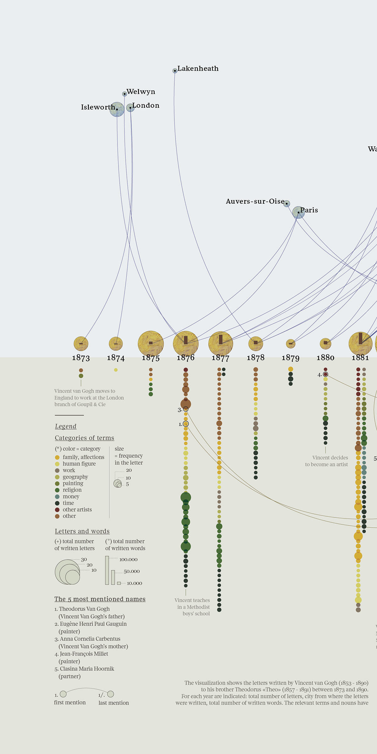 data visualization Data visualization information design information design InfoViz dataviz art vincent van gogh