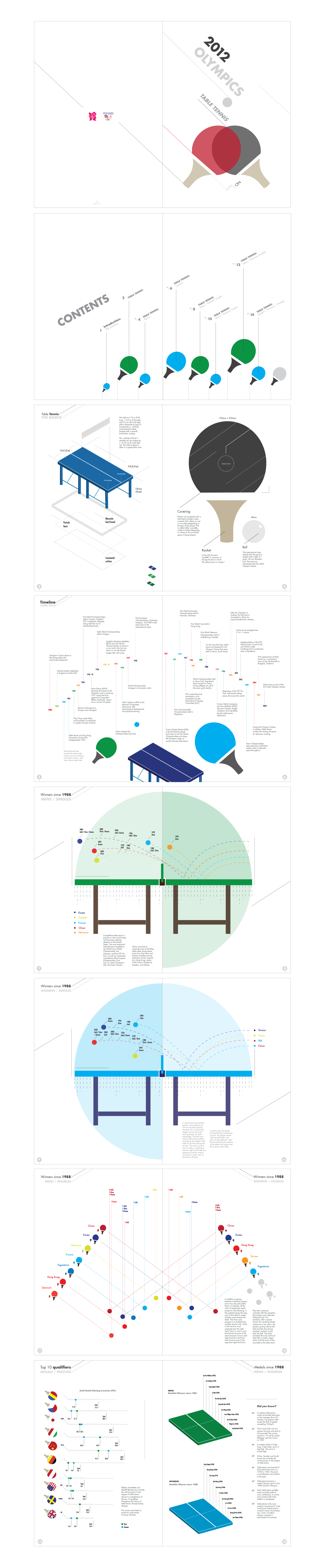 infographics art vector Olympics digital infographic petros afshar petros