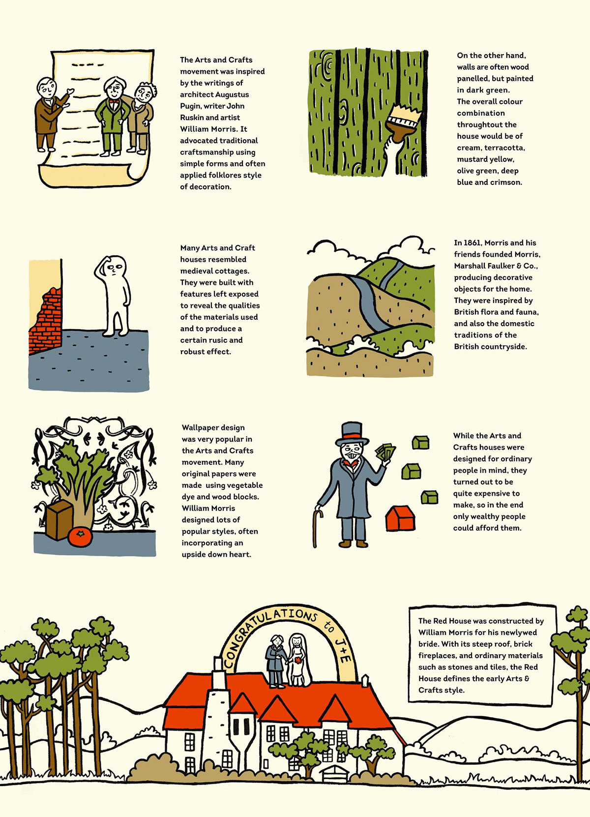 infographic information design illustrative design editorial children's book
