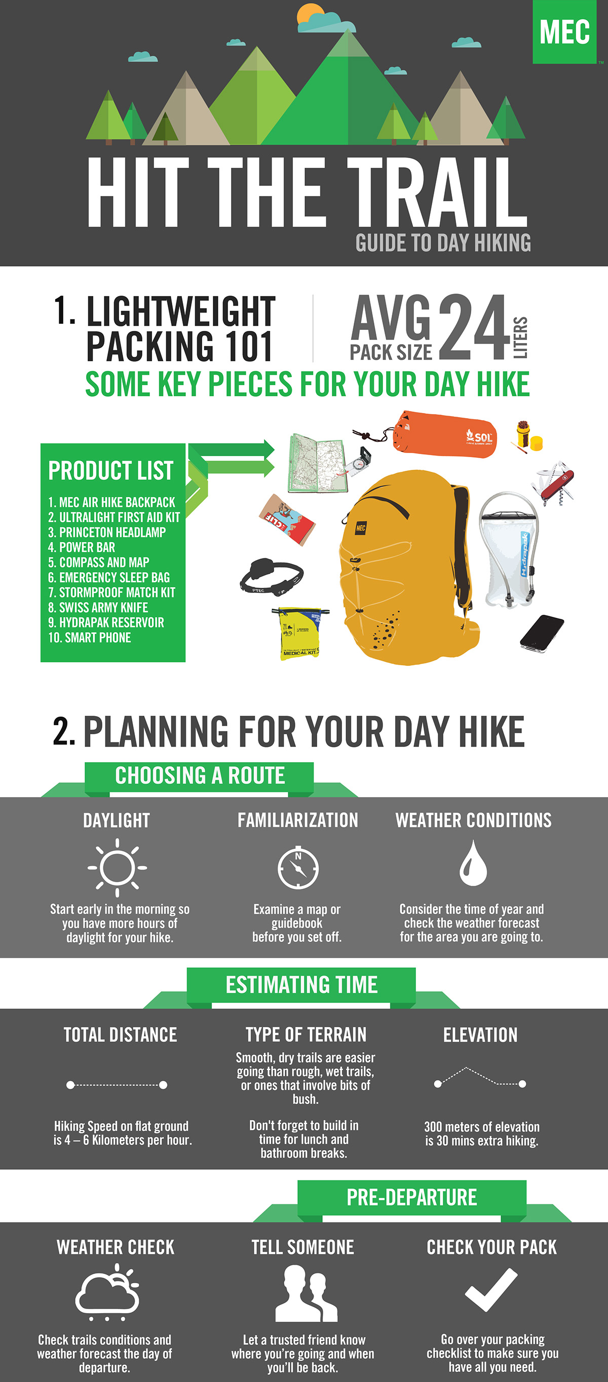infograph infographic mountain mountainequipmentcoop hiking dayguide outside explore learn packing information Guide