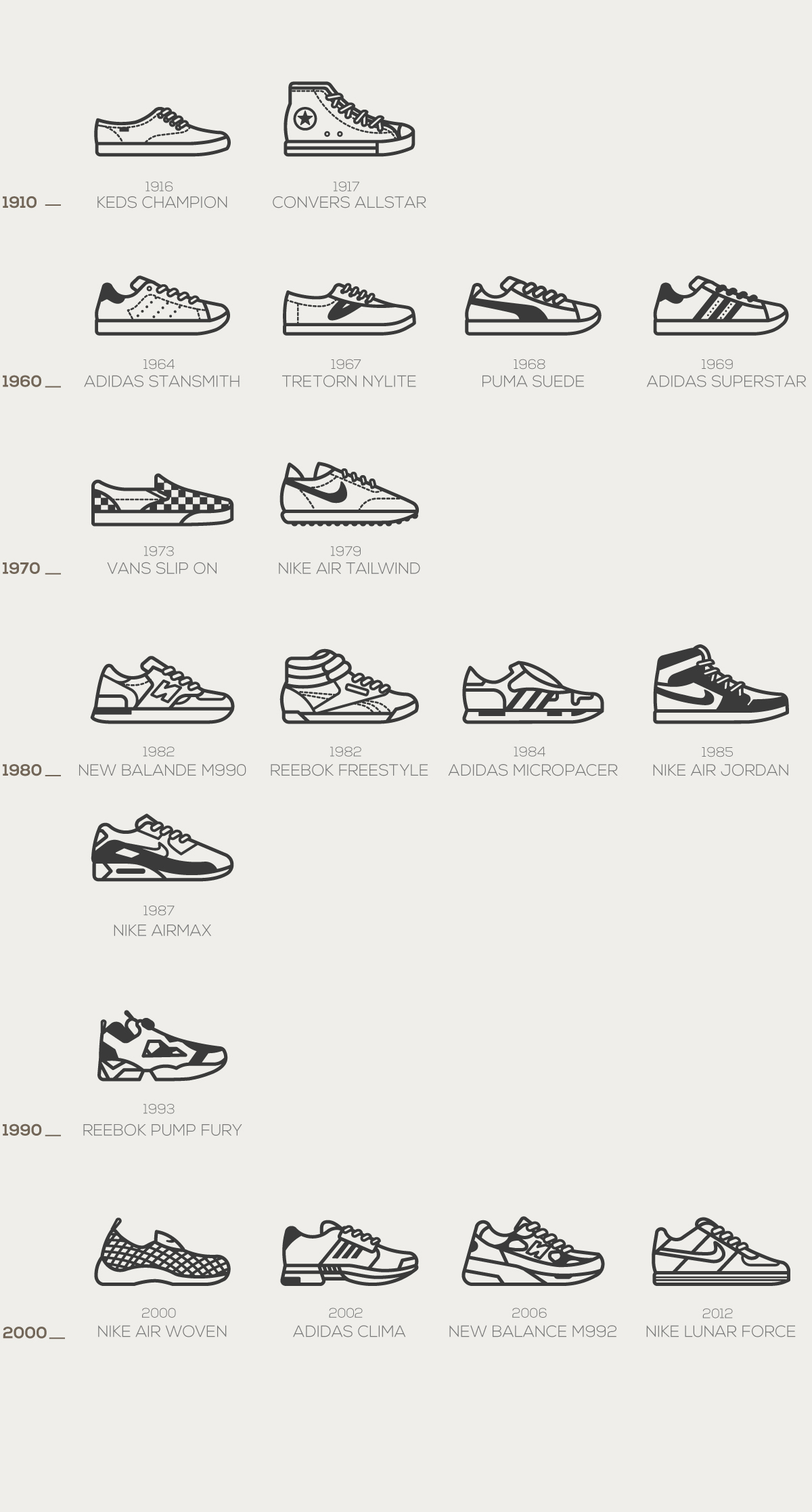 shoes Nike adidas sneakers Icon iconset