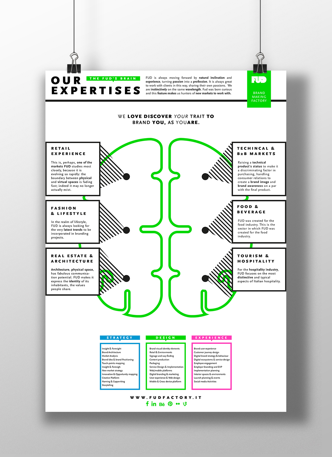 infographic brain green texture poster strategy