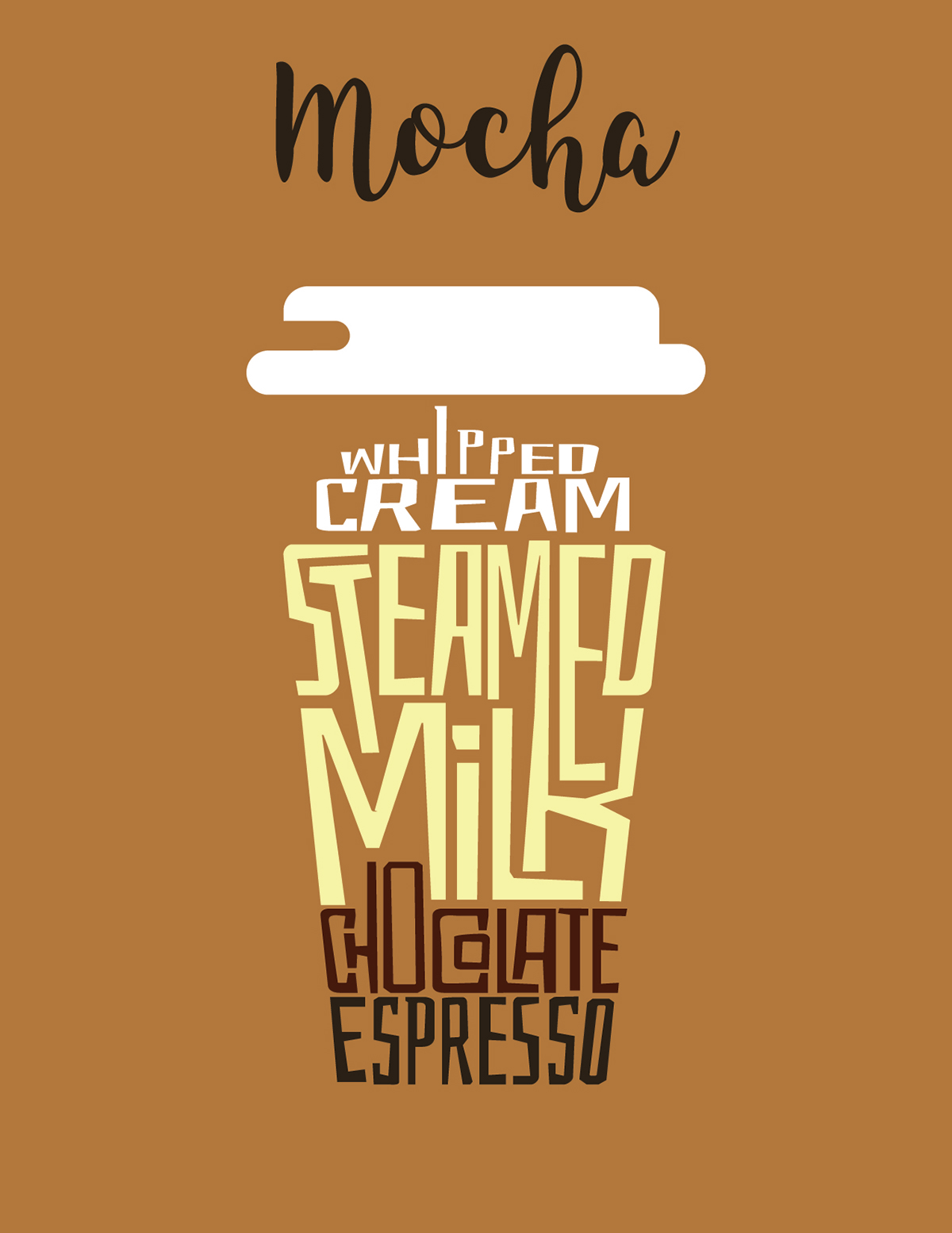 Coffee posters latte cappuccino Mocha espresso