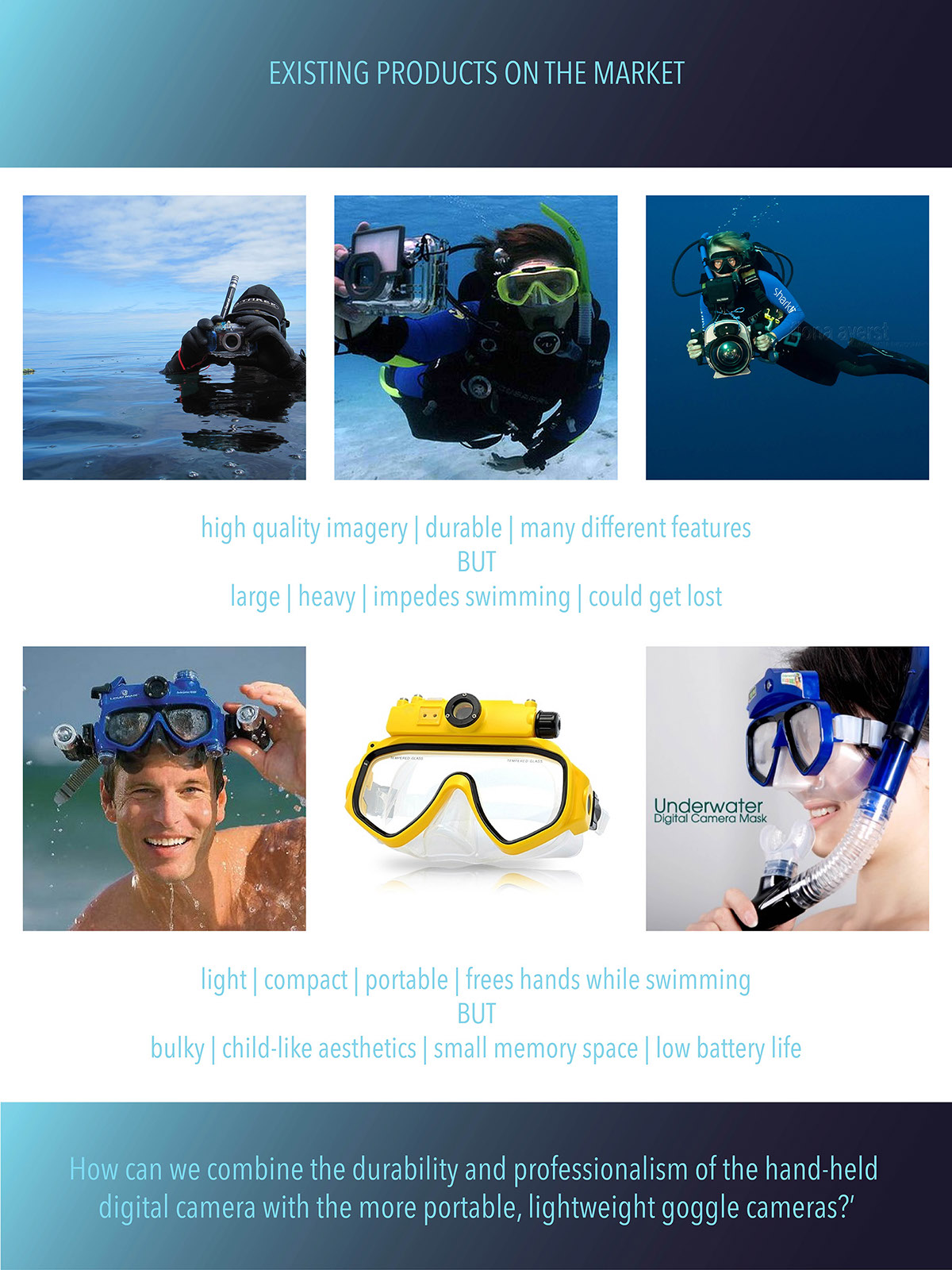 goggles UNDERWATER PHOTOGRAPHY digital camera goggles