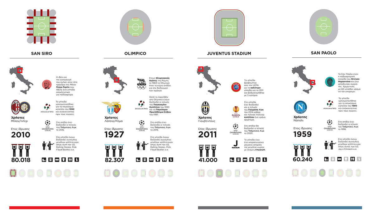 infographic world cup football Brazil Italy Players Project information graphic stadium guides soccer sport info mundial