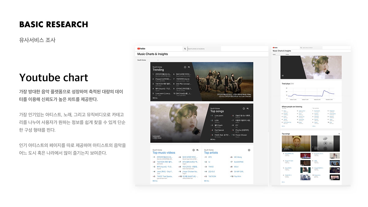 KpopRadar kpop Data chart bts Korea uxui ux UI app