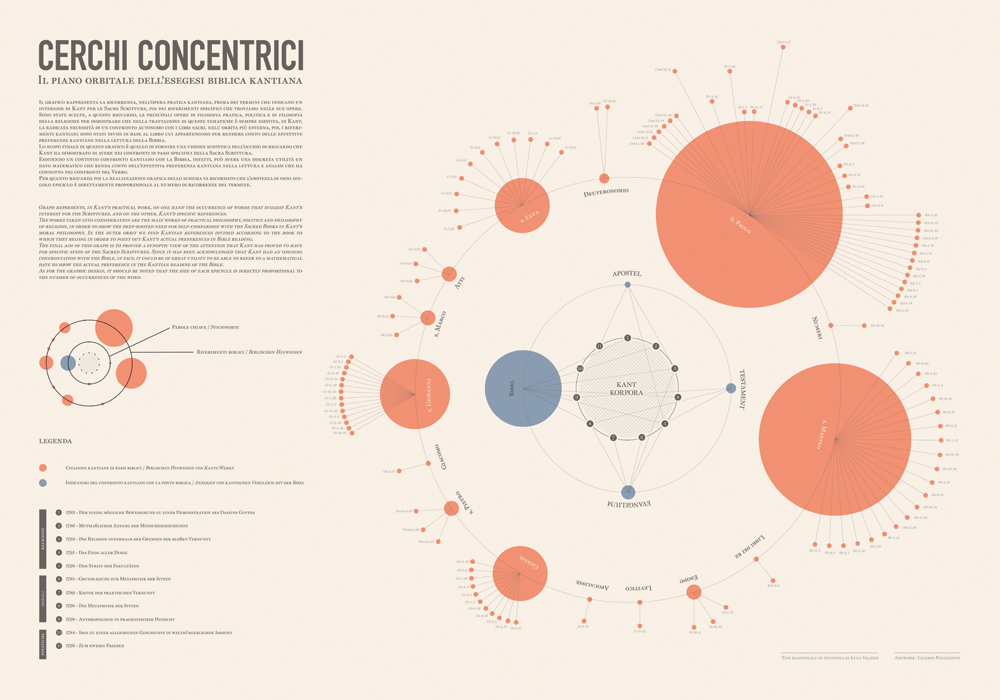 kant cerchi concentrici infografica storiografia filosofia filosofica