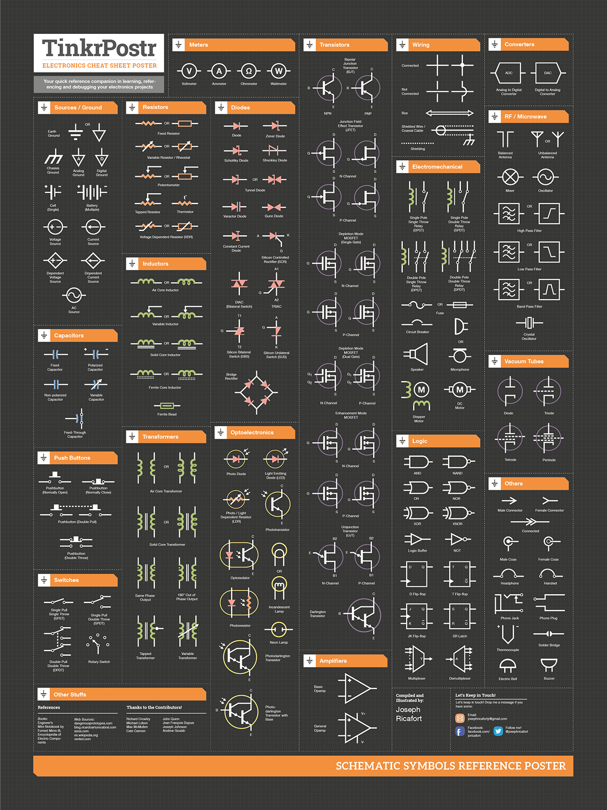 TinkrPostr: Electronics Quick Reference Posters on Behance