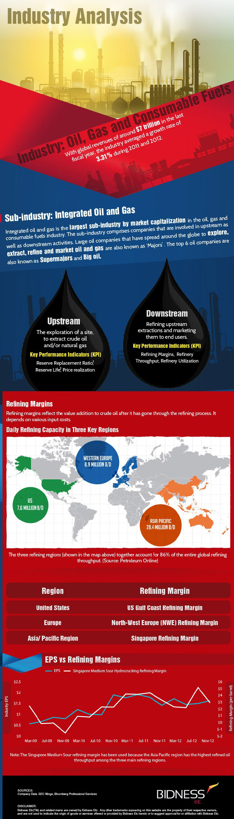 Chevron infographic