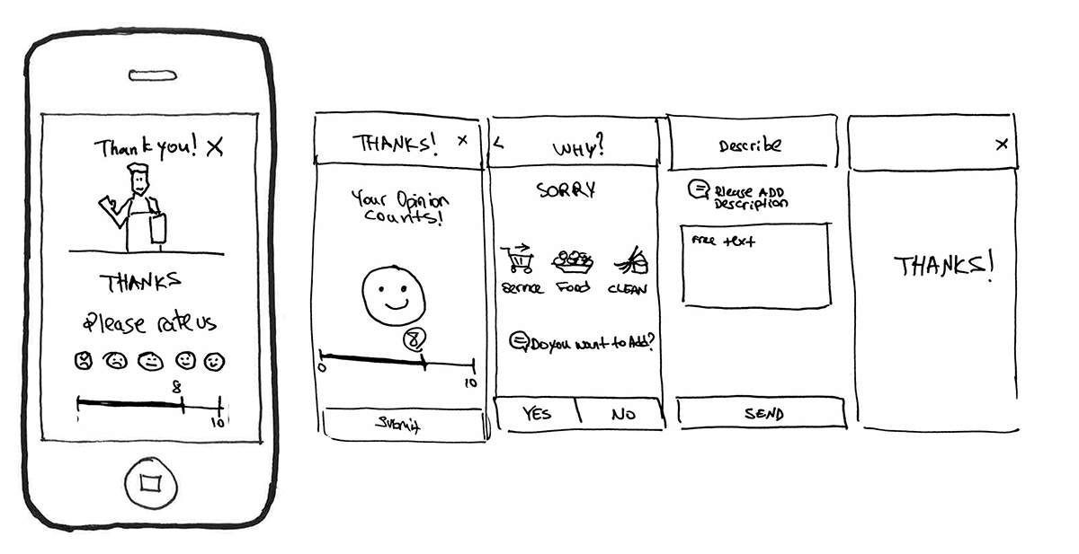 design for mobile customer feedback journey map