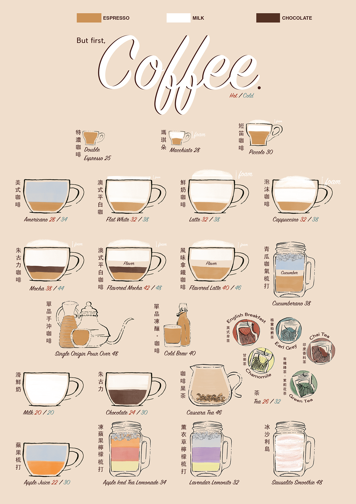 menu Food  Coffee