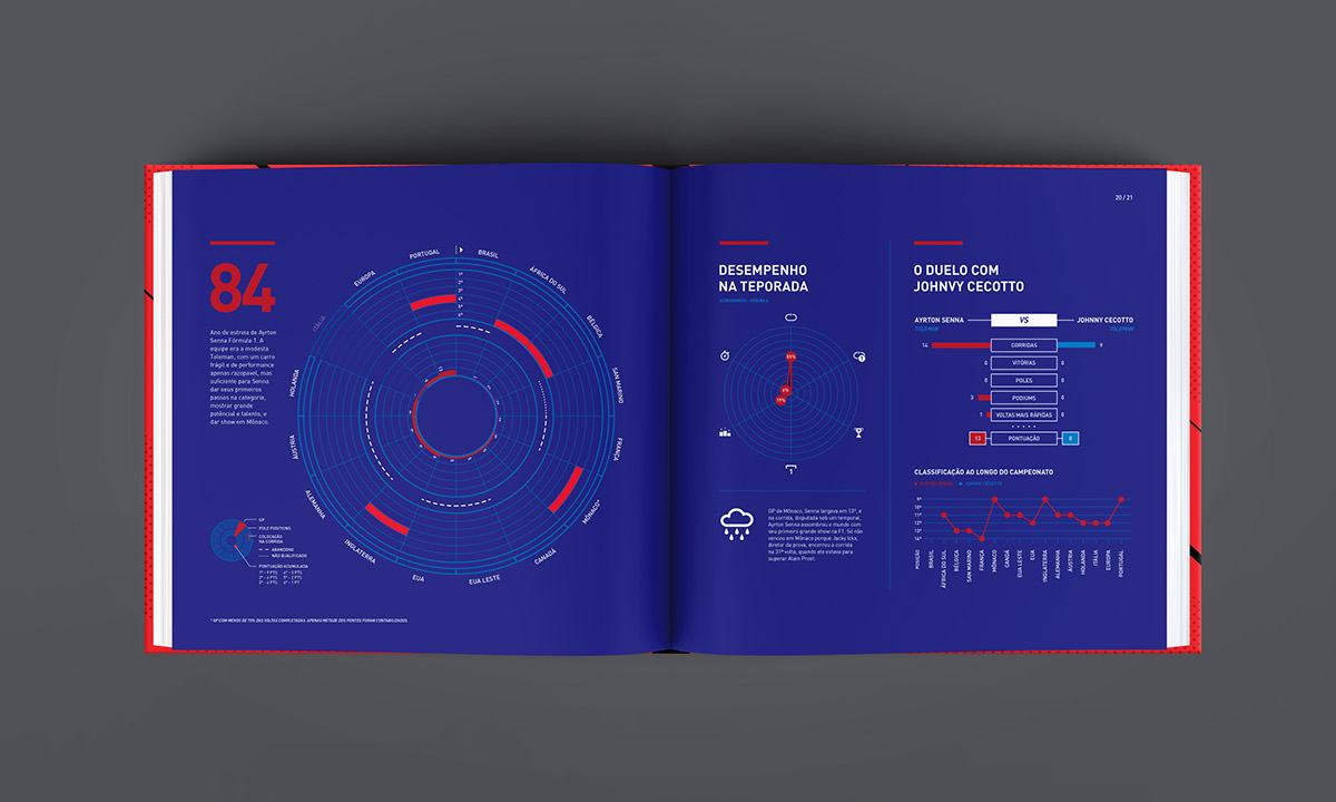 editorial design infographic ayrton senna