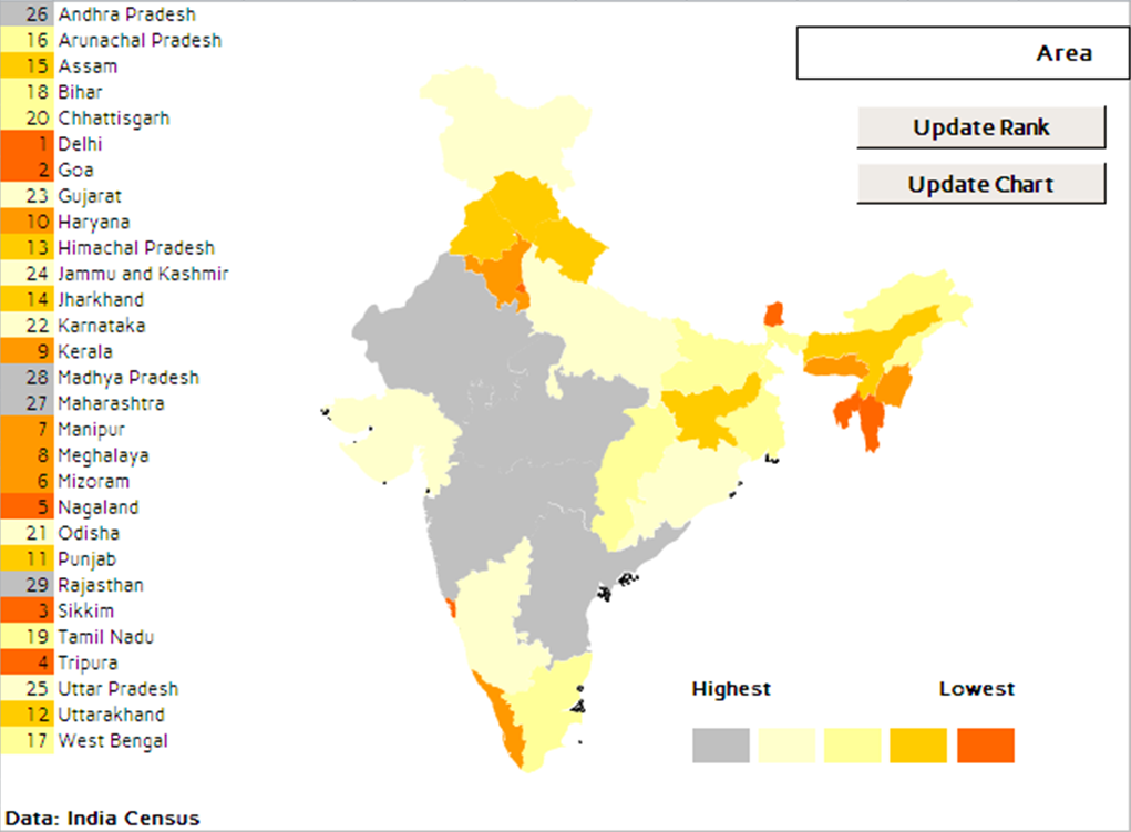 Excel dashboard chart graph demographic heat map India