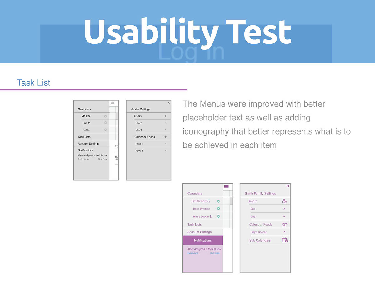 research personas wireframes Prototypes usability testing