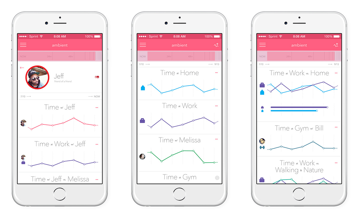 dataviz data visualization graph tracking app infographics