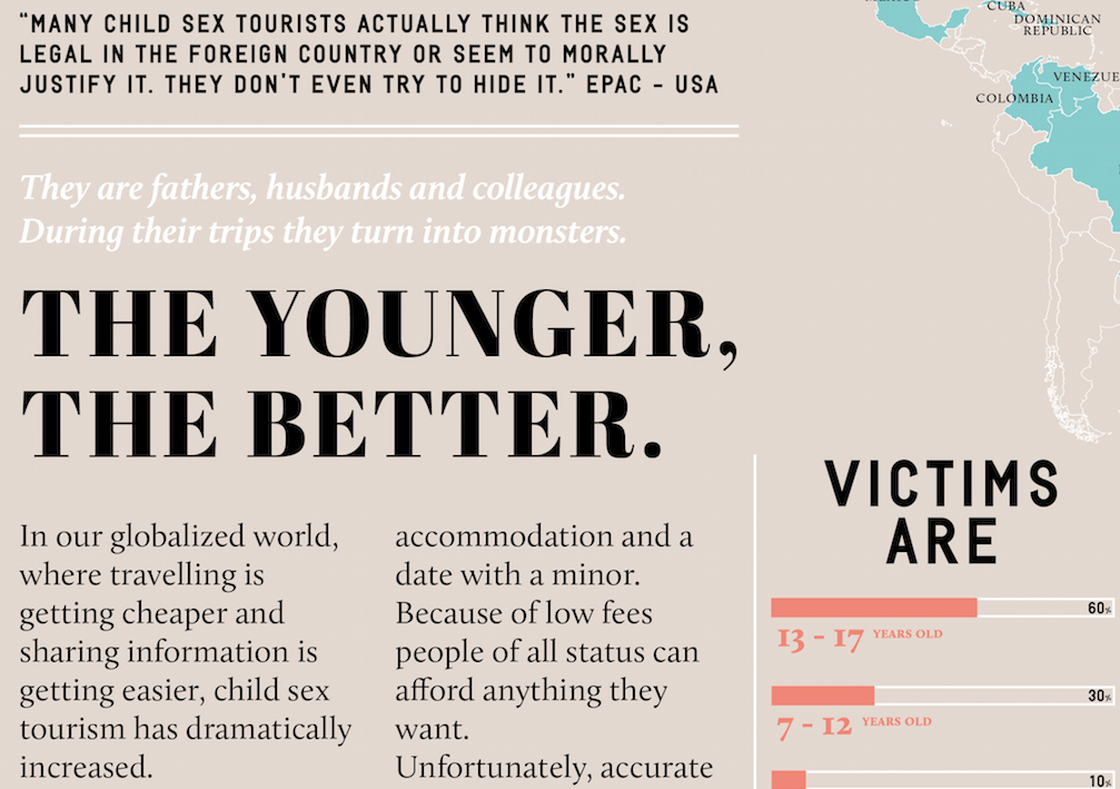 Younger Better Sex