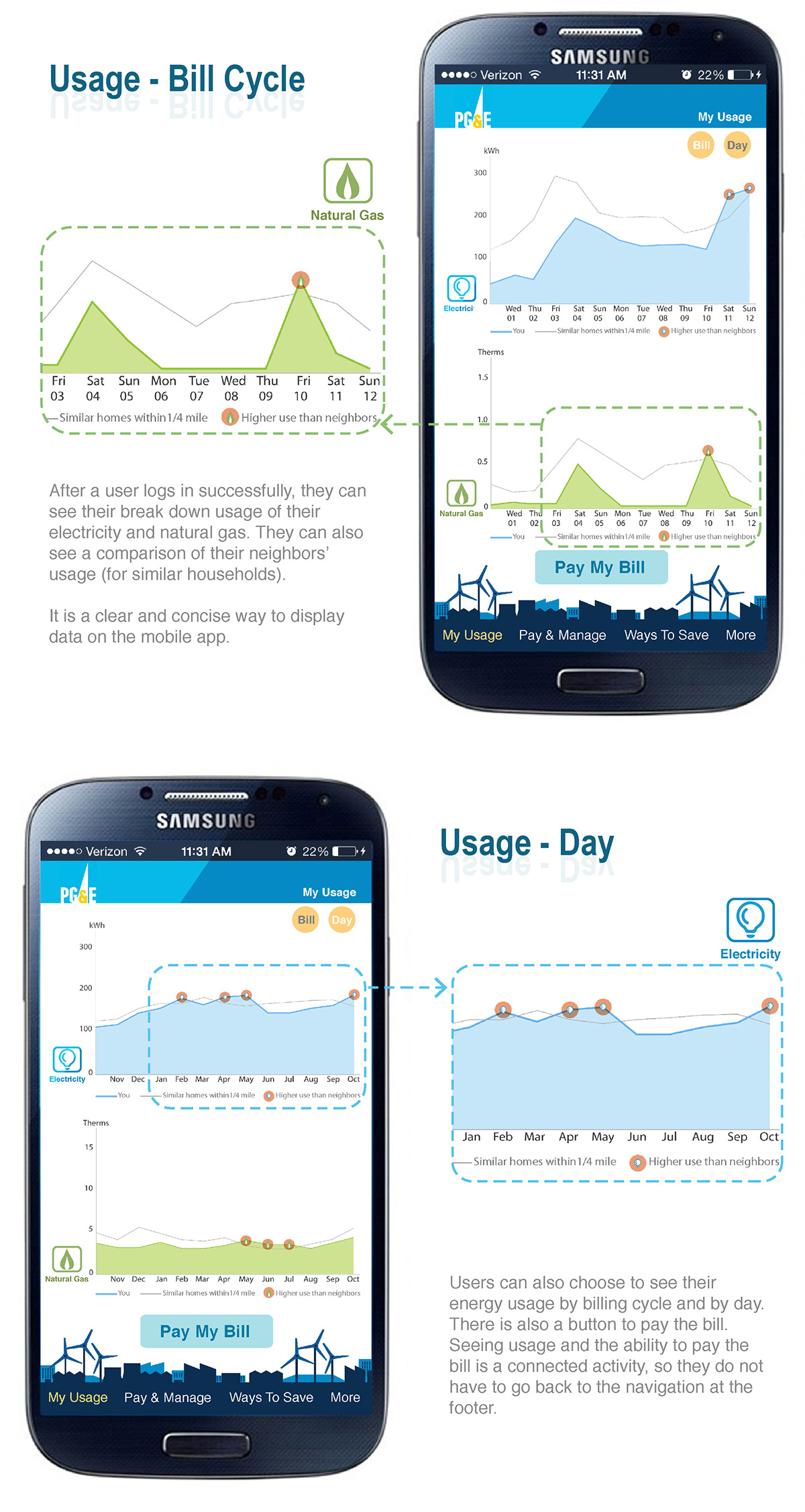 PG&E mobile app mobile app redesign PG & E Bill Pay App Electricity and gas #coolinterface #sleekappdesign #energymeasurementapp #energysaving  #mobileredesign #billpayapp #PG&E #Beautifulappdesign #userexperienceprocess #userinterface