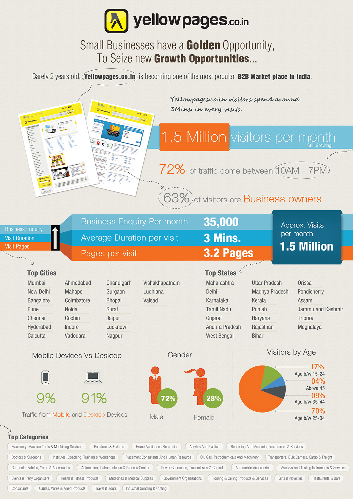 infographics  graphic design Webdesign online
