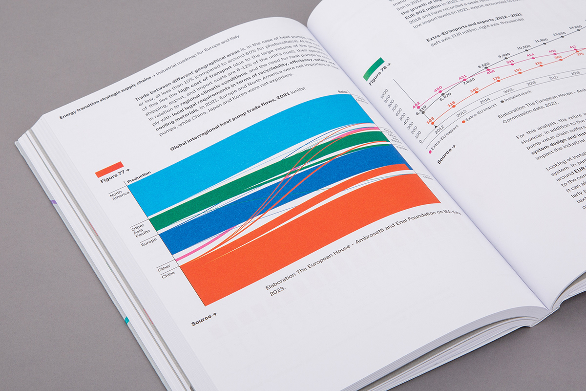 gradient book annual report environment energy corporate arrow data visualization information design Layout