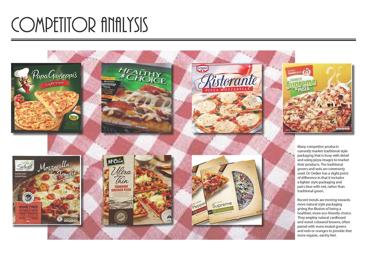 Cucina  PIZZA PACKAGING Packaging pattern design 
